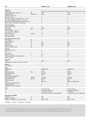 Combine agricole Claas Dominator 130