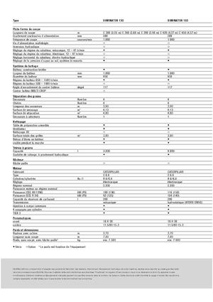 Combine agricole Claas Dominator 130