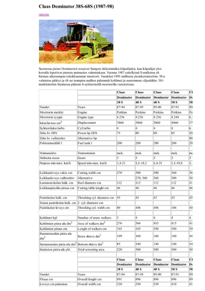 Combine agricole Claas Dominator 48 S