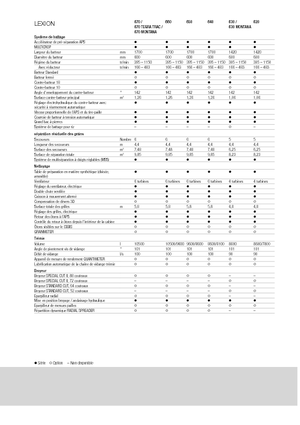 Combine agricole Claas Lexion 640