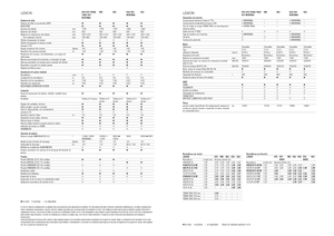 Combine agricole Claas Lexion 620
