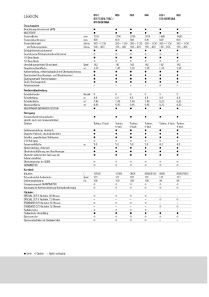 Combine agricole Claas Lexion 640