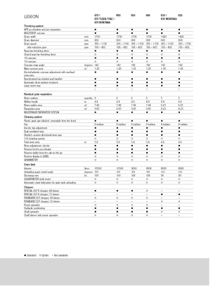 Combine agricole Claas Lexion 670