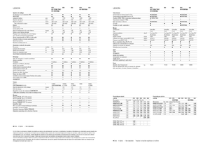 Combine agricole Claas Lexion 620
