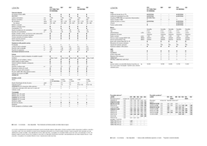 Combine agricole Claas Lexion 620