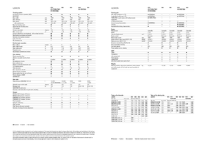 Combine agricole Claas Lexion 620