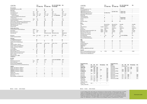 Combine agricole Claas Lexion 760