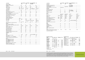 Combine agricole Claas Lexion 760