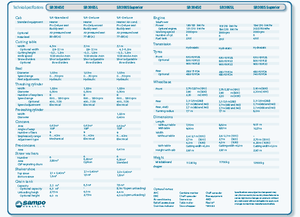 Combine agricole Sampo Rosenlew SR 3085 Superior