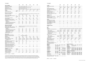Combine agricole Claas Tucano 320