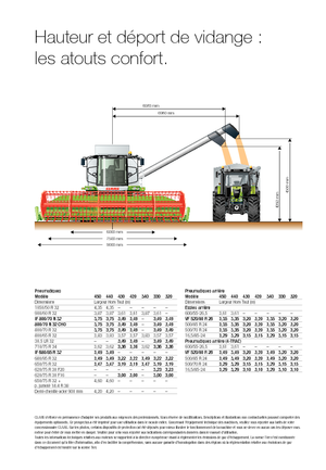 Combine agricole Claas Tucano 320