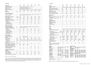 Combine agricole Claas Tucano 320