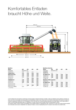 Combine agricole Claas Tucano 320