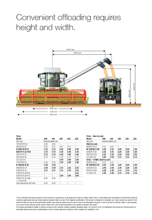 Combine agricole Claas Tucano 320