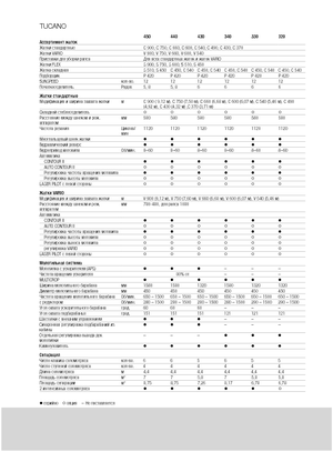 Combine agricole Claas Tucano 440