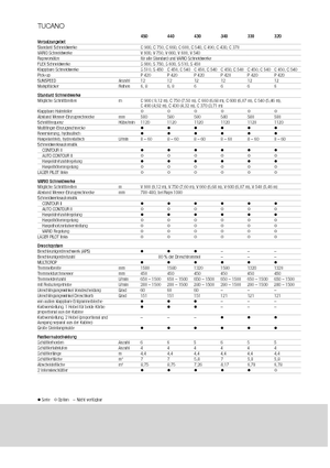 Combine agricole Claas Tucano 440