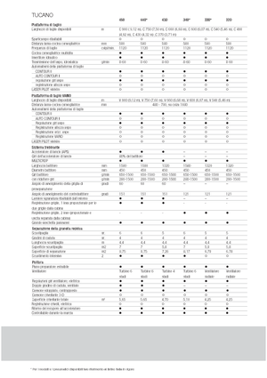 Combine agricole Claas Tucano 440