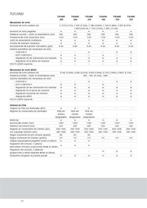 Combine agricole Claas Tucano 440