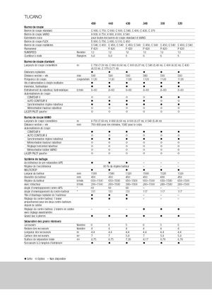 Combine agricole Claas Tucano 440