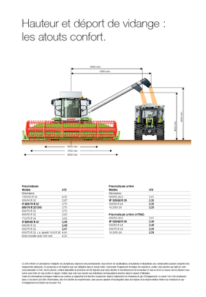 Combine agricole Claas Tucano 470