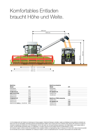 Combine agricole Claas Tucano 470