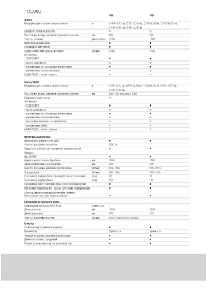 Combine agricole Claas Tucano 480