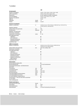 Combine agricole Claas Tucano 480