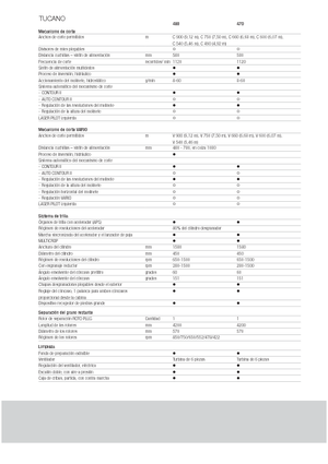 Combine agricole Claas Tucano 480