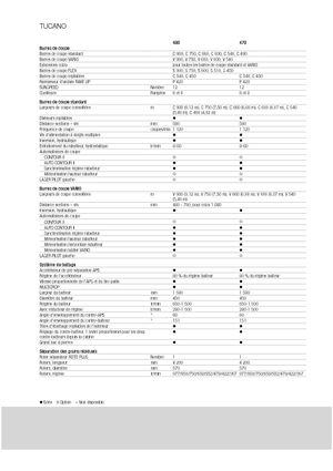Combine agricole Claas Tucano 480