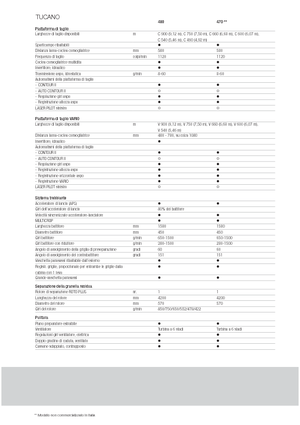 Combine agricole Claas Tucano 480
