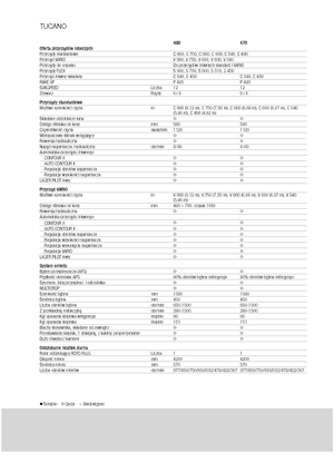 Combine agricole Claas Tucano 480