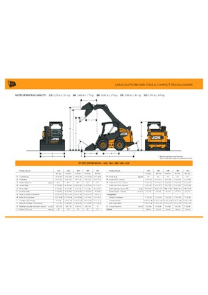 Mini încărcătoare JCB 300T