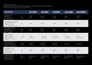 Vibratoare de suprafață montabile Arrowhead ACP 550