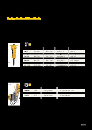 Concasoare de beton Brokk CC520