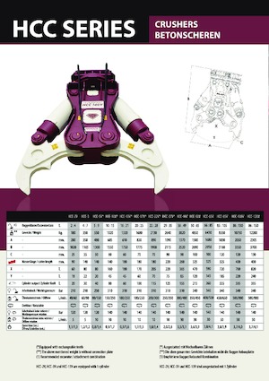 Concasoare de beton Hydra Ram HCC 3