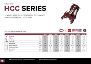 Concasoare de beton Hydra Ram HCC-42V*
