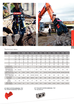 Concasoare de beton VTN PD 19