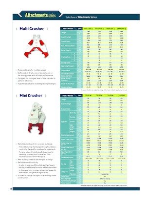 Multiprocesoare Komac TRIS 22 CHR-II