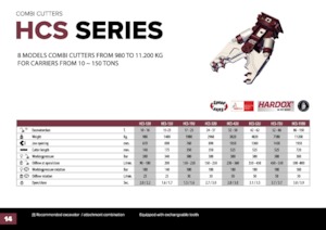 Tăietoare de beton Hydra Ram HCS-72U