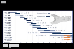 Clești/dispozitive/echipamente de tăiat metale/fier vechi FRD VR42ER