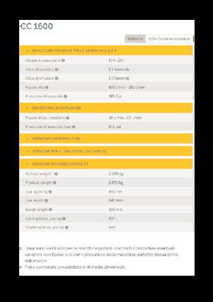 Pulverizatoare beton Epiroc CC 1600 P