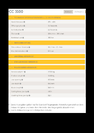 Pulverizatoare beton Epiroc CC 3100 P