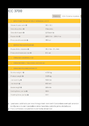 Pulverizatoare beton Epiroc CC 3700 P