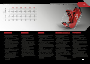 Pulverizatoare beton Promove CF 200
