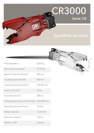 Pulverizatoare beton Promove CR 3000