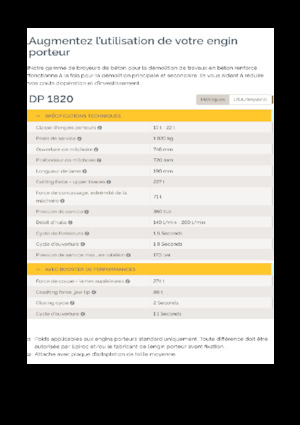 Pulverizatoare beton Epiroc DP 1820