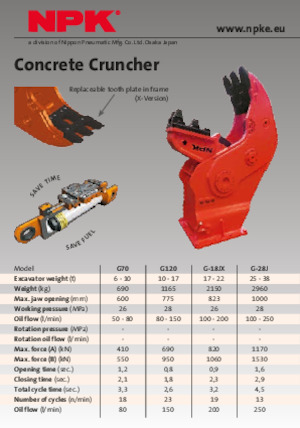 Pulverizatoare beton NPK G70