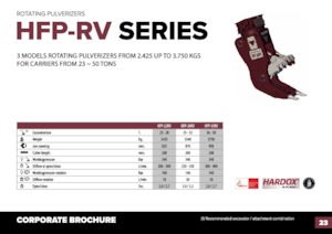 Pulverizatoare beton Hydra Ram HFP-35VM