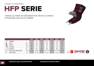 Pulverizatoare beton Hydra Ram HFP-28V