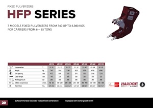 Pulverizatoare beton Hydra Ram HFP-28V